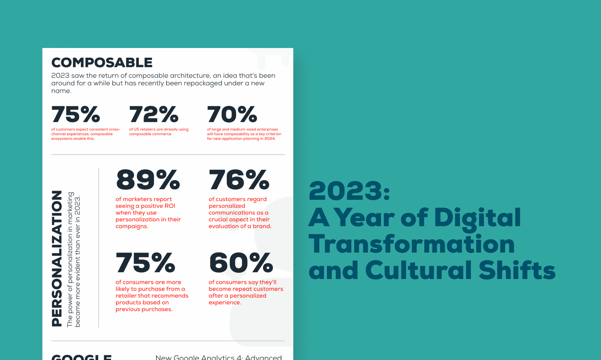 2023: A Year of Digital Transformation and Cultural Shifts | Symetris