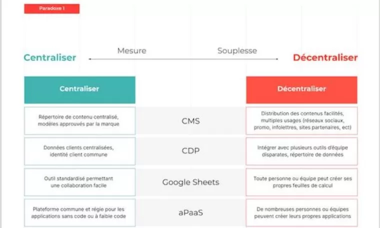 martech3-border