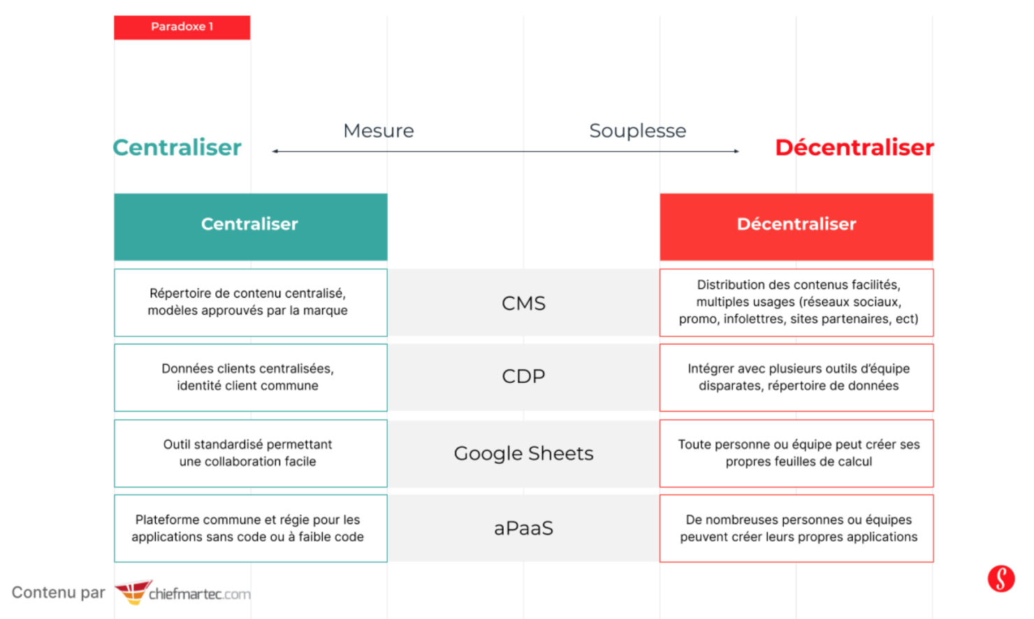 martech 2-3