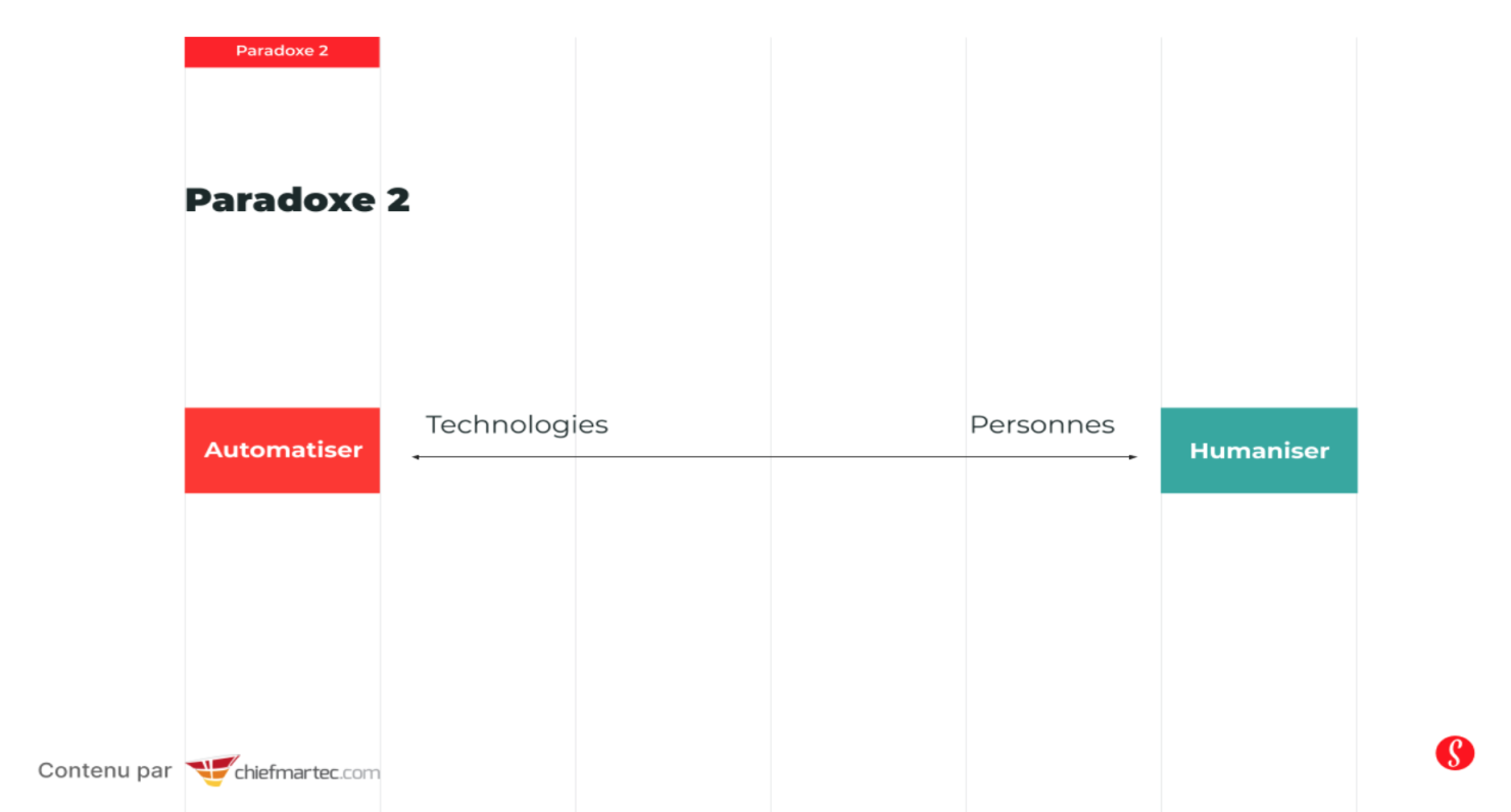MarTech 2 - 2