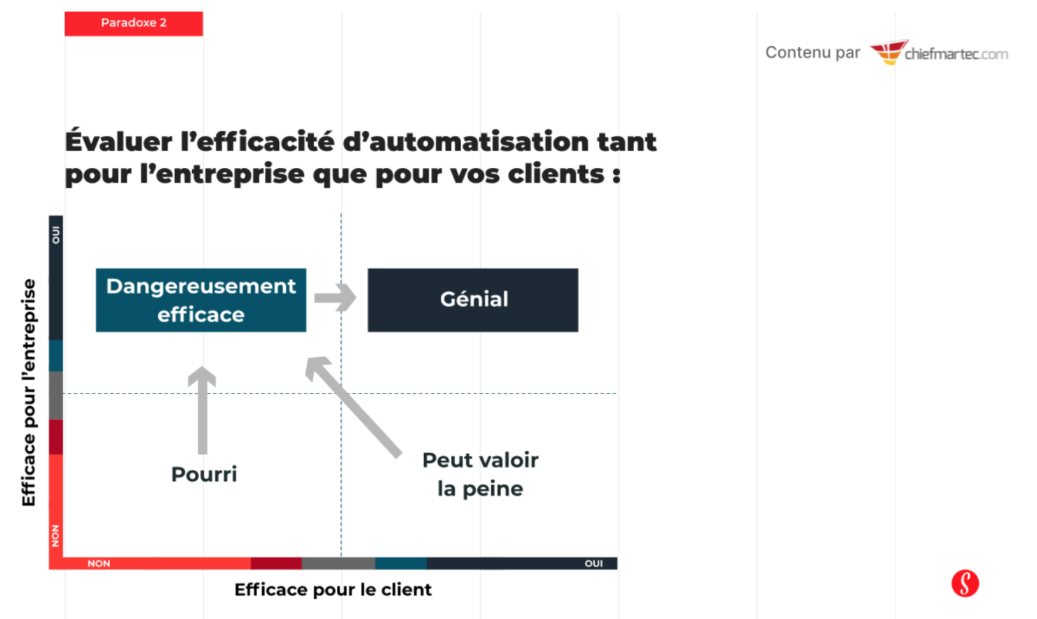 Martech-2-4