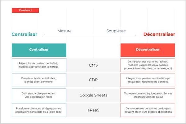 martech3-border