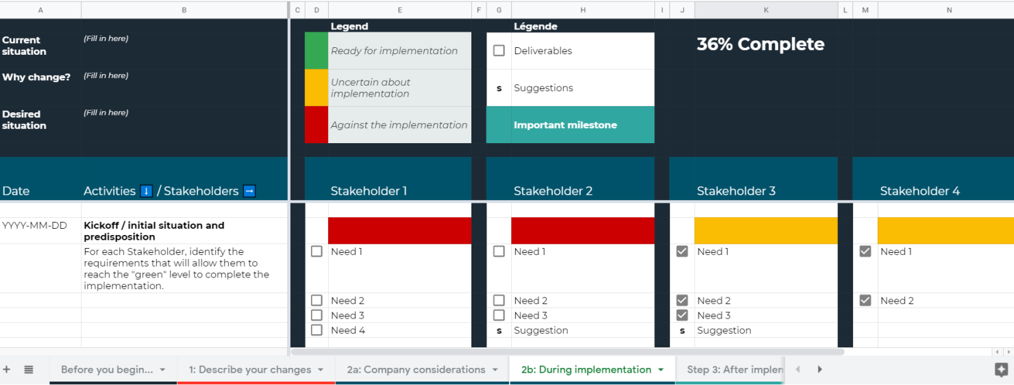 during implementation change management