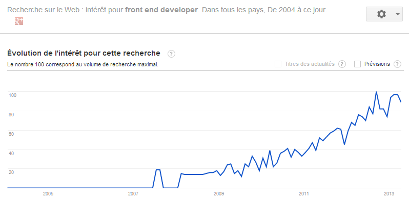 Google Trends