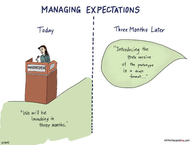 Managing expectations