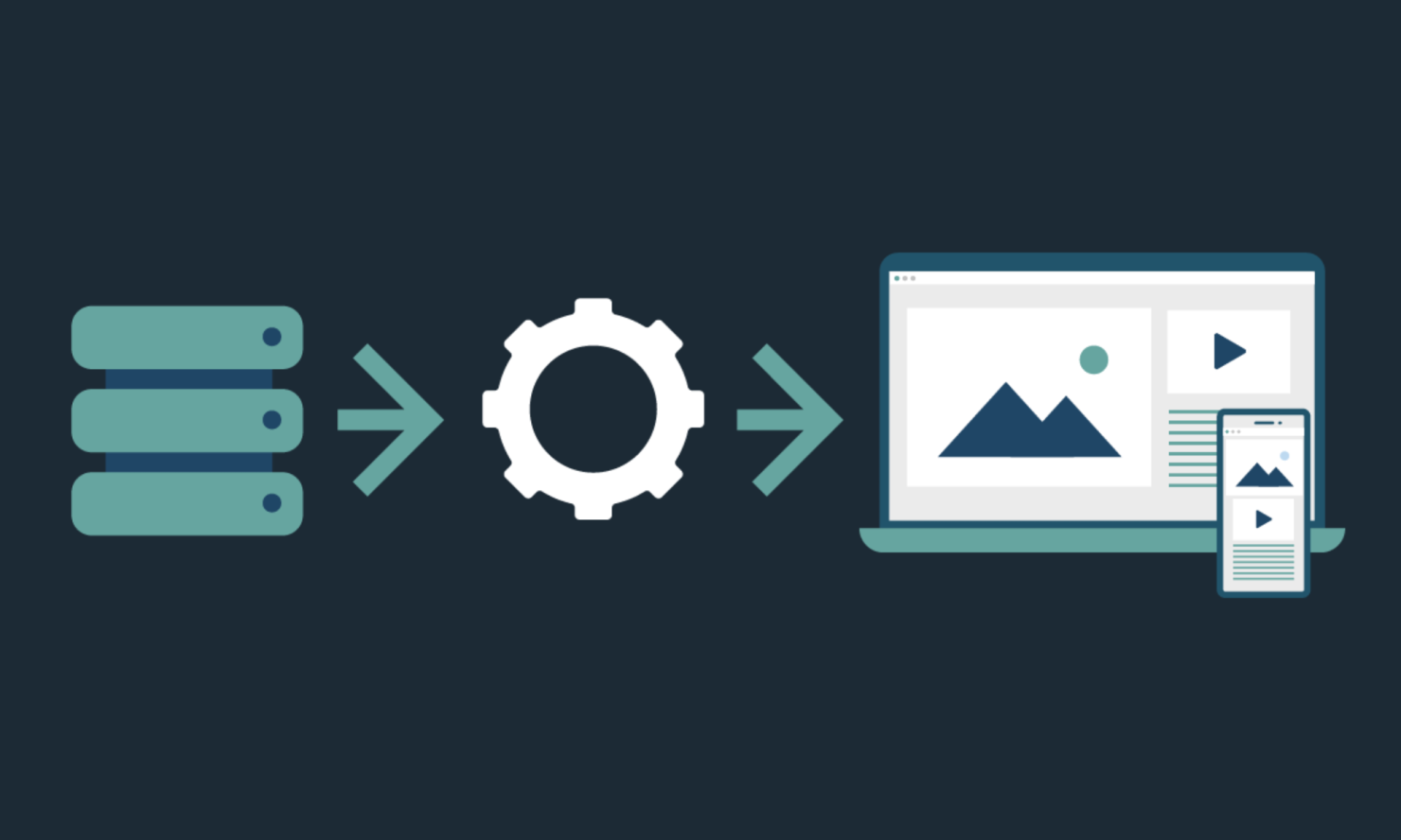 Headless Cms: Driving Innovation In Content Management