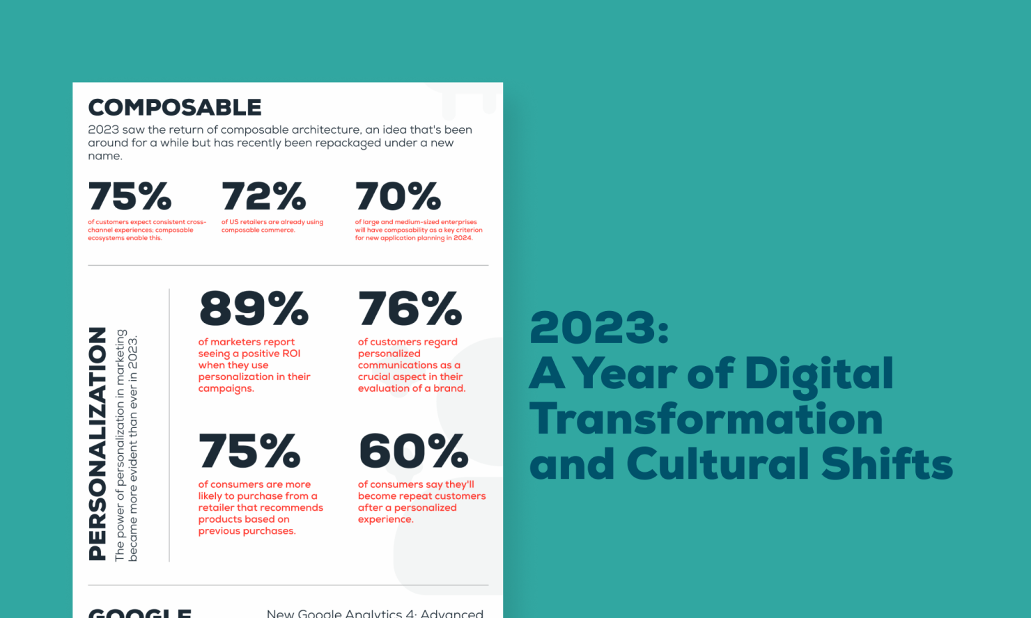 2023 Year in Review Infographic